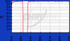 Laser Notch Filters -- ZET473NF