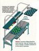 PBT Ball Transfer Table Conveyor Line Workstation - Image