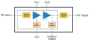 860 - 894 MHz Small-Cell Power Amplifier Module -- AWB7125
