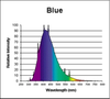 F15T8/BLUE - Image