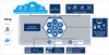 OPC UA Aggregation Server with IoT Connection -  - Softing Inc. Industrial Automation