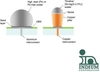 High Temperature Pb-Free Solder