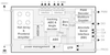 AS5134 Rotary Sensor.  8.5-bit rotary position sensor with digital angle (interface), ABI, UVW and PWM output -- AS5134 - Image