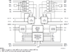 32K x 16 Dual-Port RAM - 7027S35PF - Integrated Device Technology