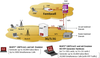 MAPS UMTS for IuCS, IuH Interfaces Emulator -- PKS103