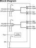 Dual 1:2, LVDS Output Fanout Buffer - 8SLVD2102NLGI - Integrated Device Technology