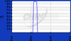 Laser Clean-up Filters - ZET561/10x - Chroma Technology Corp.