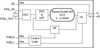Programmable FemtoClock NG LVPECL Oscillator Replacement - 83PN187DKILF - Integrated Device Technology