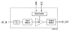 Low-Noise Amplifier Front-End Module with BDS/GPS/GNSS Pre-Filter -- SKY65724-11