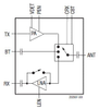 2.4 GHz, 256 QAM Front-End Module for WLAN and Bluetooth® Applications -- SKY85300-21 - Image