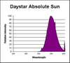 SR73/HO/DAYSTAR - ABSOLUTE SUN - Interlectric Corporation