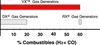 VX™ Variable Carbon Potential Gas Generators