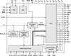 T1/E1/OC3 WAN PLL With Single Reference Input -- 82V3011PVG - Image