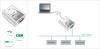 CANpro USB -  - Softing Inc. Industrial Automation