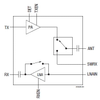 2.4 GHz, 256 QAM WLAN Front-End Module - SKY85325-11 - Skyworks Solutions, Inc.