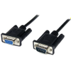 Serial Cables - 1932818 - RS Components, Ltd.