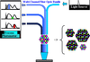 Multi-channel Fiber Optic Bundles for Remote Spectroscopy -  - Electro Optical Components, Inc.