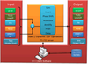 Scripted DSP Capability in WCS - XX630 - GL Communications, Inc.