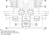 4K x 16 3.3V Dual-Port RAM - 70V24L35J - Integrated Device Technology