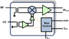 Ultra-linear Single-channel Mixer for Rx Applications - F1751NBGI - Integrated Device Technology