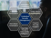 Security Manager - Ericsson, Inc.