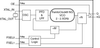 Programmable FemtoClock NG LVPECL Oscillator Replacement -- 83PN625DKILF