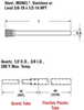 Protective Thermowell for Thermostats and Sensors -- CPW Series - Image