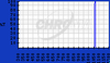 Laser Clean-up Filters -- ZET1064/10x - Image