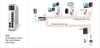 Redundant fiber ControlLogix in-chassis Ethernet networking modules for PLCs and Ethernet field devices - Image