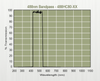 Hard Coat Optical Optical Bandpass Filter CWL 345.0nm/HBW 80.0nm/12.5mm dia. - Image
