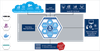Software module to connect SIMATIC S7 controllers to IIoT applications -  - Softing Inc. Industrial Automation