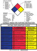 Brady B-120 Fiberglass Reinforced Polyester Rectangle White Chemical, Biohazard, Hazardous & Flammable Material Sign - 10 in Width x 14 in Height - TEXT: HAZARDOUS INFO PLACARD:COMBINED VERSION - 9920 - 754473-99204 - R. S. Hughes Company, Inc.