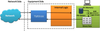 T3/E3 Record Playback Data Applications - TT3020 - GL Communications, Inc.
