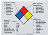 Hazardous Information Placards - 76415 - Brady Corporation