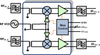 Dual RF to IF Downconverting Mixer - F1152NBGI8 - Integrated Device Technology