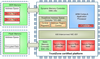 TrustZone Internal Memory Wrapper -- BP141
