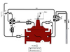 Ductile Iron Single Chamber Pump Control Valve with Rate-of-Flow Feature -- 984GD