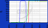 Widefield (non-laser) Microscopy Single-band Filter Sets -- 49037 ET - Li_Cor for IR dye 800