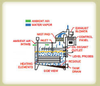 Electric Evaporator -- Model E3Y-8 - Image