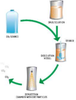 SuperParticle RESS Systems