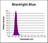 F32T8/BLACKLITE BLUE -  - Interlectric Corporation