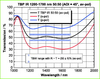 Broadband Beam Splitter Coating -- TBP IR