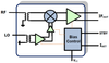 Ultra-linear Single-channel Mixer for Rx Applications - F1763NBGI - Integrated Device Technology