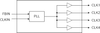 Zero Delay, Low Skew Buffer - 574MLFT - Integrated Device Technology