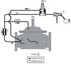 Stainless Steel Modulating Float Valve with Pressure Sustaining Feature -- 979GS-20