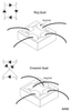 Silicon Beamless Schottky Diodes—Pairs and Quads - DMJ3928-000 - Skyworks Solutions, Inc.
