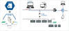 Industrial Network Diagnostic & Monitoring Tool -  - Softing Inc. Industrial Automation