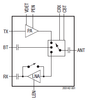2.4 GHz, 256 QAM Front-End Module for WLAN/ and Port Suitable for Bluetooth® Applications -- SKY85310-11 - Image