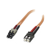 Cable Assemblies - Fiber Optic Cables - 1409793 - Shenzhen Shengyu Electronics Technology Limited