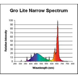 F15T8/GRO LITE NS